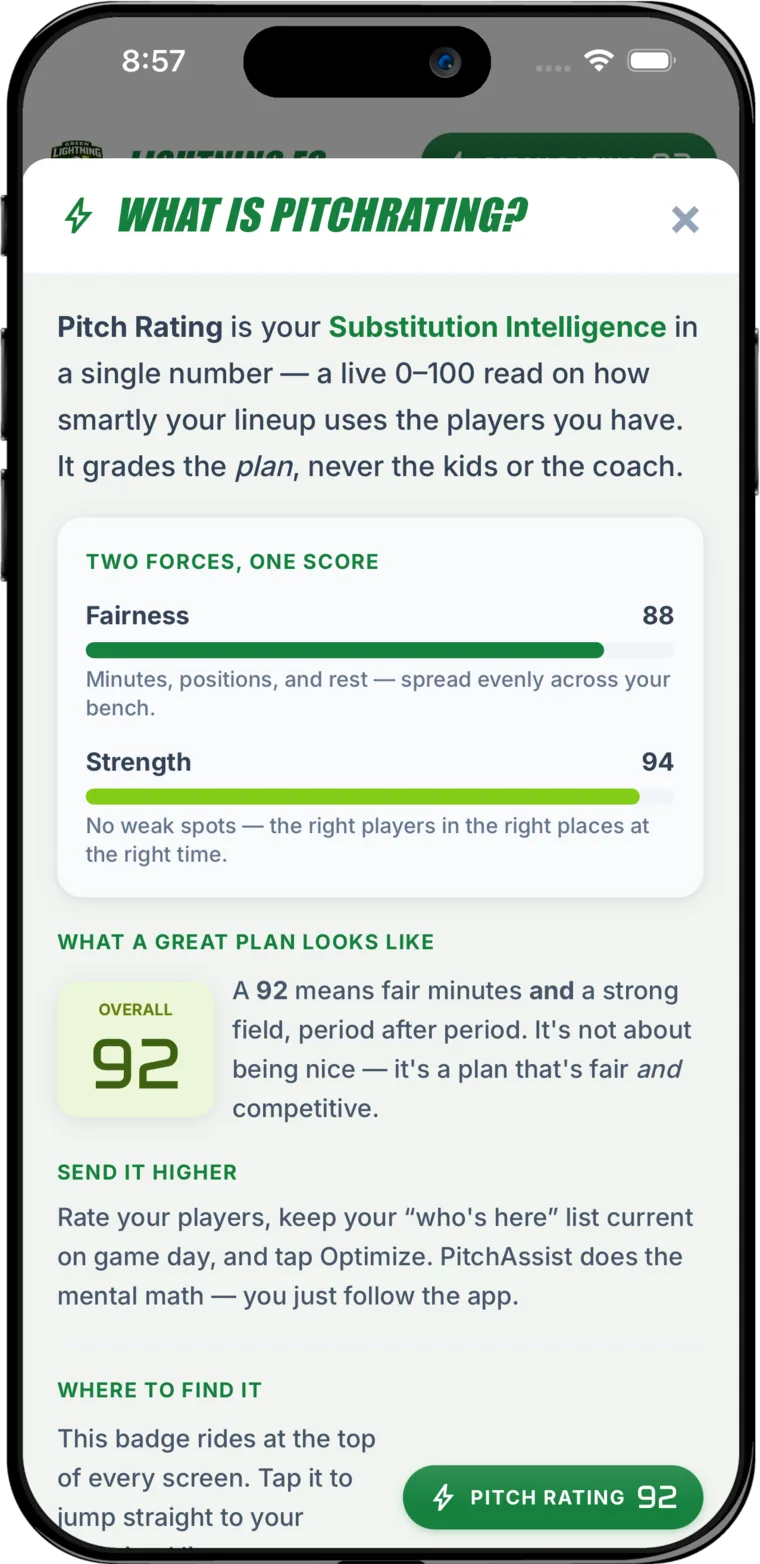 PitchRating explained — a 0 to 100 lineup quality score blending Fairness and Strength